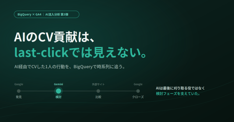 AI経由でCVしたユーザー経路をBigQueryで可視化する